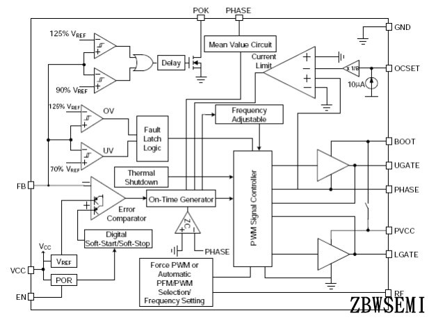 7.4v转2.2v-10A低压降压芯片-DFN3*3-10封装