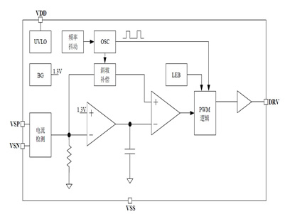 75v转5v3A,恒流降压芯片/电源模块,第2张
