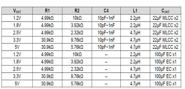 最新12v转5v芯片电路图，AH8601电源模块,第2张