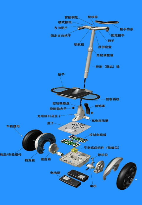 电动平衡车的工作原理是什么？,第1张