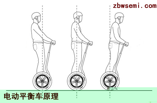 电动平衡车的工作原理是什么？,第2张